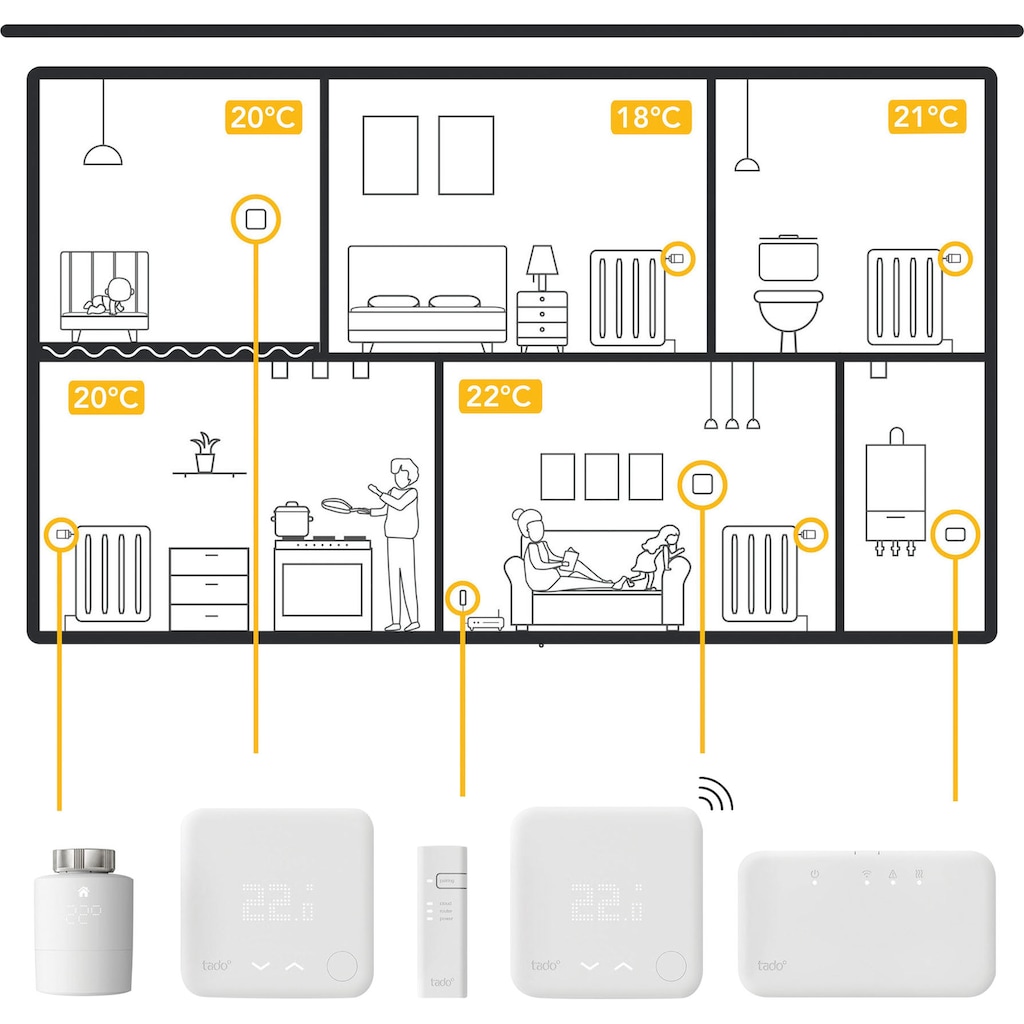 Tado Heizkörperthermostat »Smartes Heizkörper-Thermostat - Duo Pack, zur Einzelraumsteuerung«