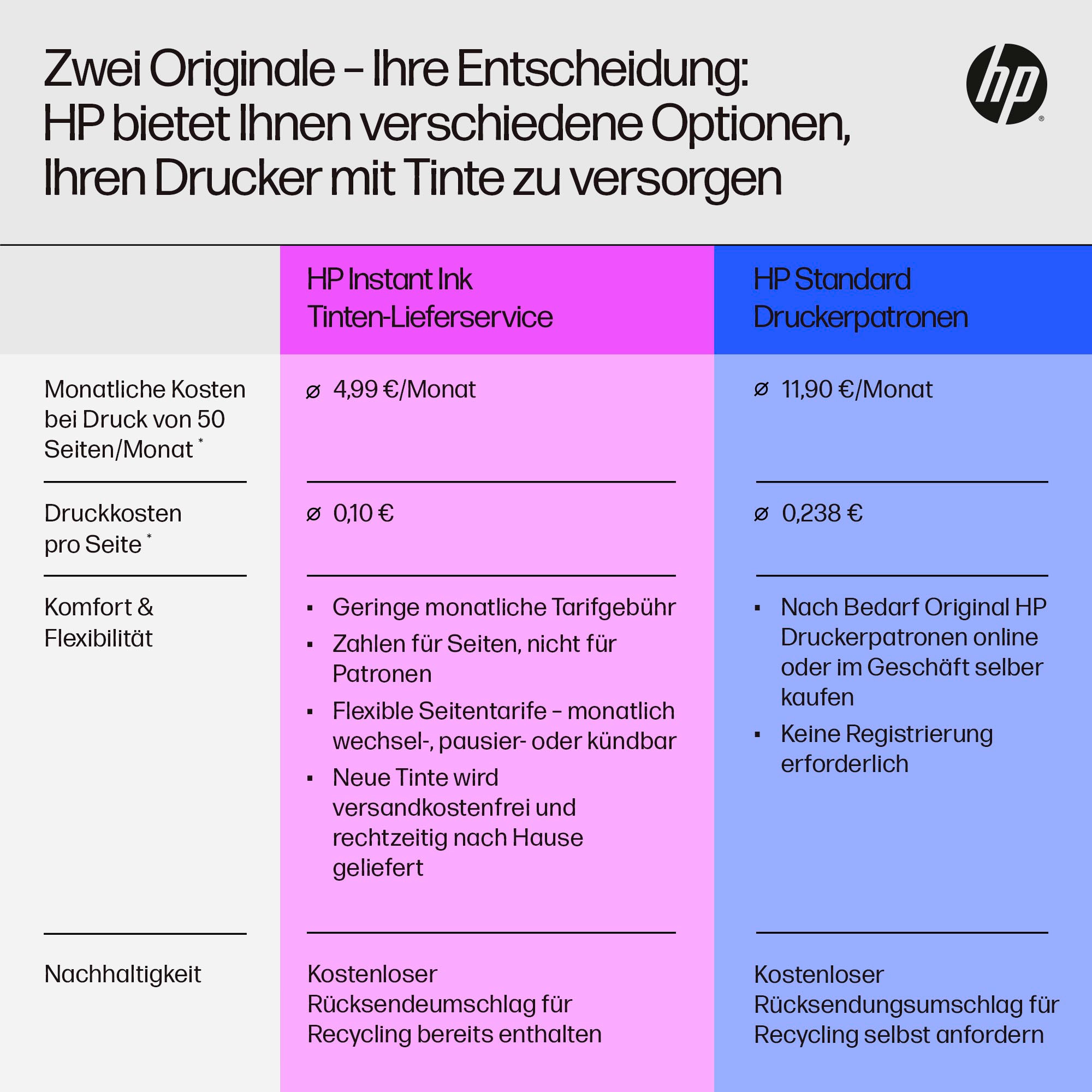 HP Multifunktionsdrucker »Envy Inspire 7220e«, Mit HP Instant Ink 3 Probemonate gratis drucken