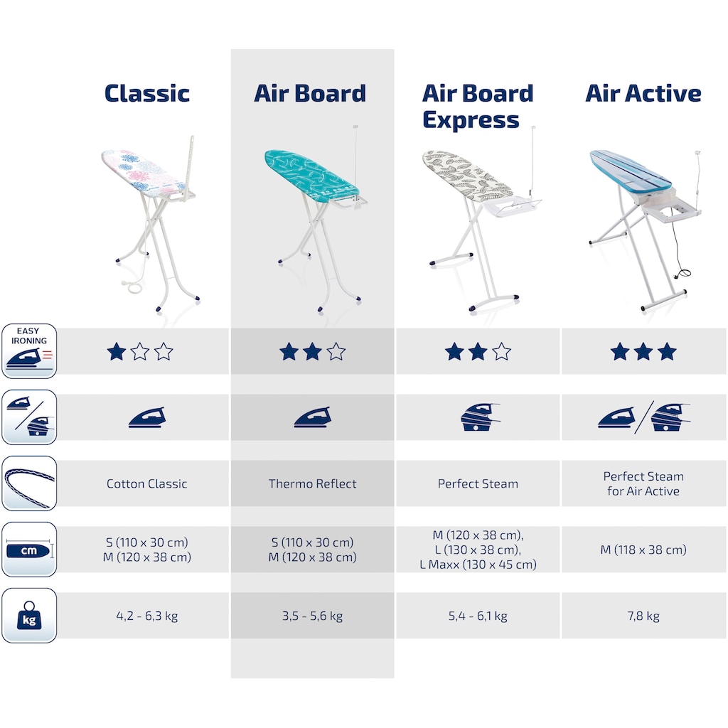 Leifheit Bügelbrett »Air Board M Compact Plus«, Bügelfläche 120 cmx38 cm