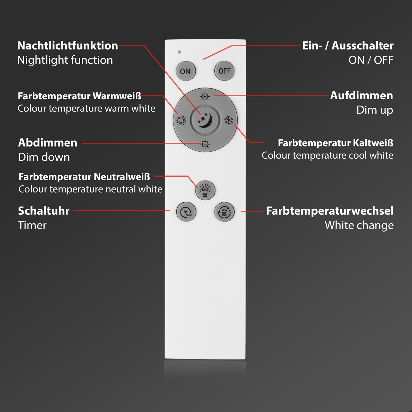 Briloner Leuchten LED Panel »SLIM« mit Fernbedienung