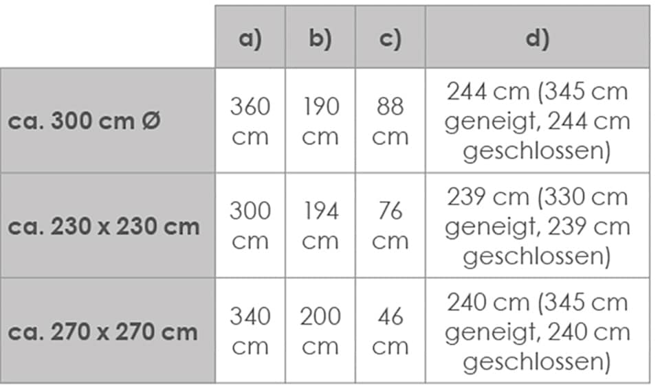 Schneider Schirme Ampelschirm »Rhodos Junior« mit Schutzhülle, ohne Wegeplatten
