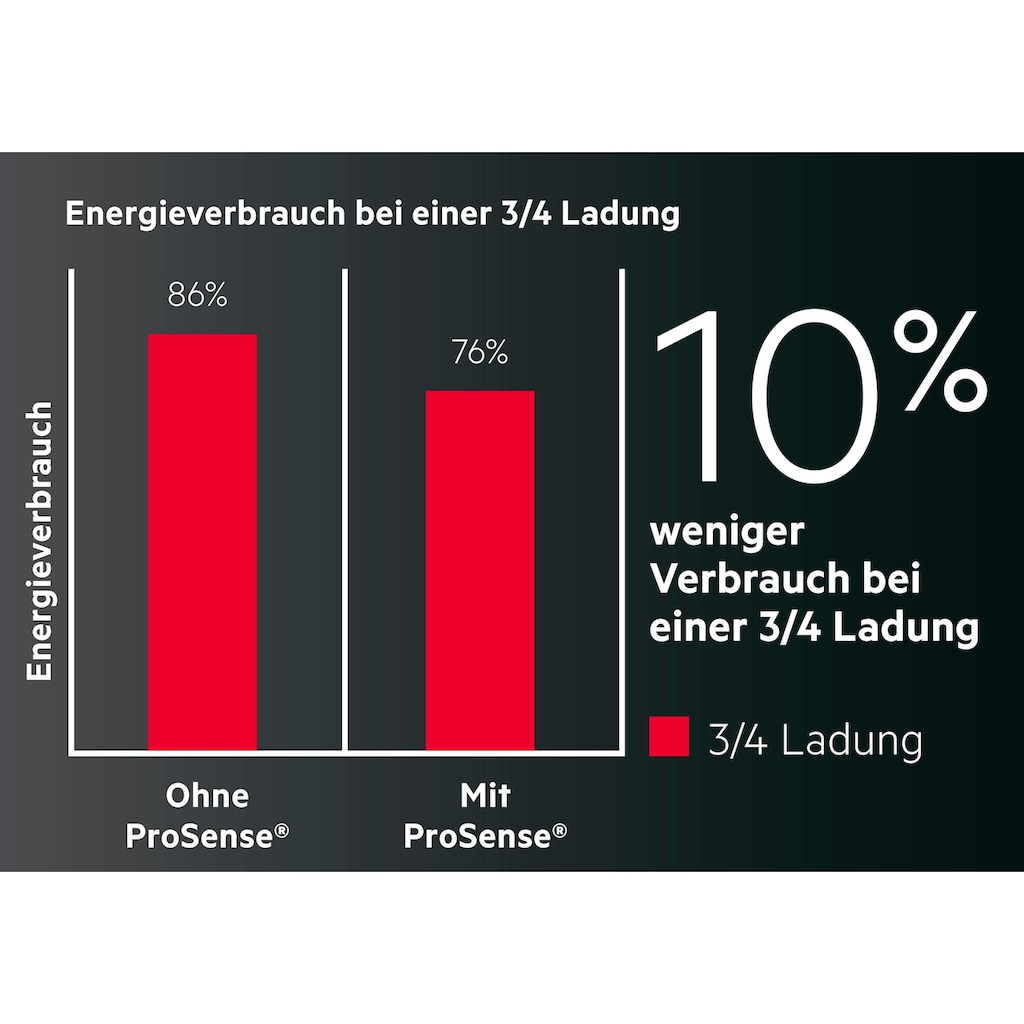 AEG Wärmepumpentrockner »T7DB41580«, 7000, 8 kg, SensiDry – schonend und energiesparend