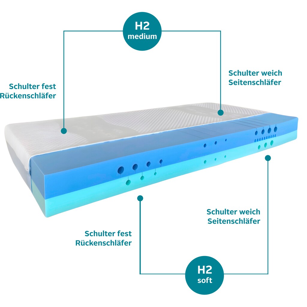 Schlafwelt Komfortschaummatratze »Flipper, Auswahl aus zwei Wendematratzen mit gesamt 4 Härten für ALLE Körpergewichte (von H2 bis H4), immer optimal für Seiten/Rücken und Bauchschläfer«, 19 cm hoch, Raumgewicht: 39 kg/m³, (1 St.)