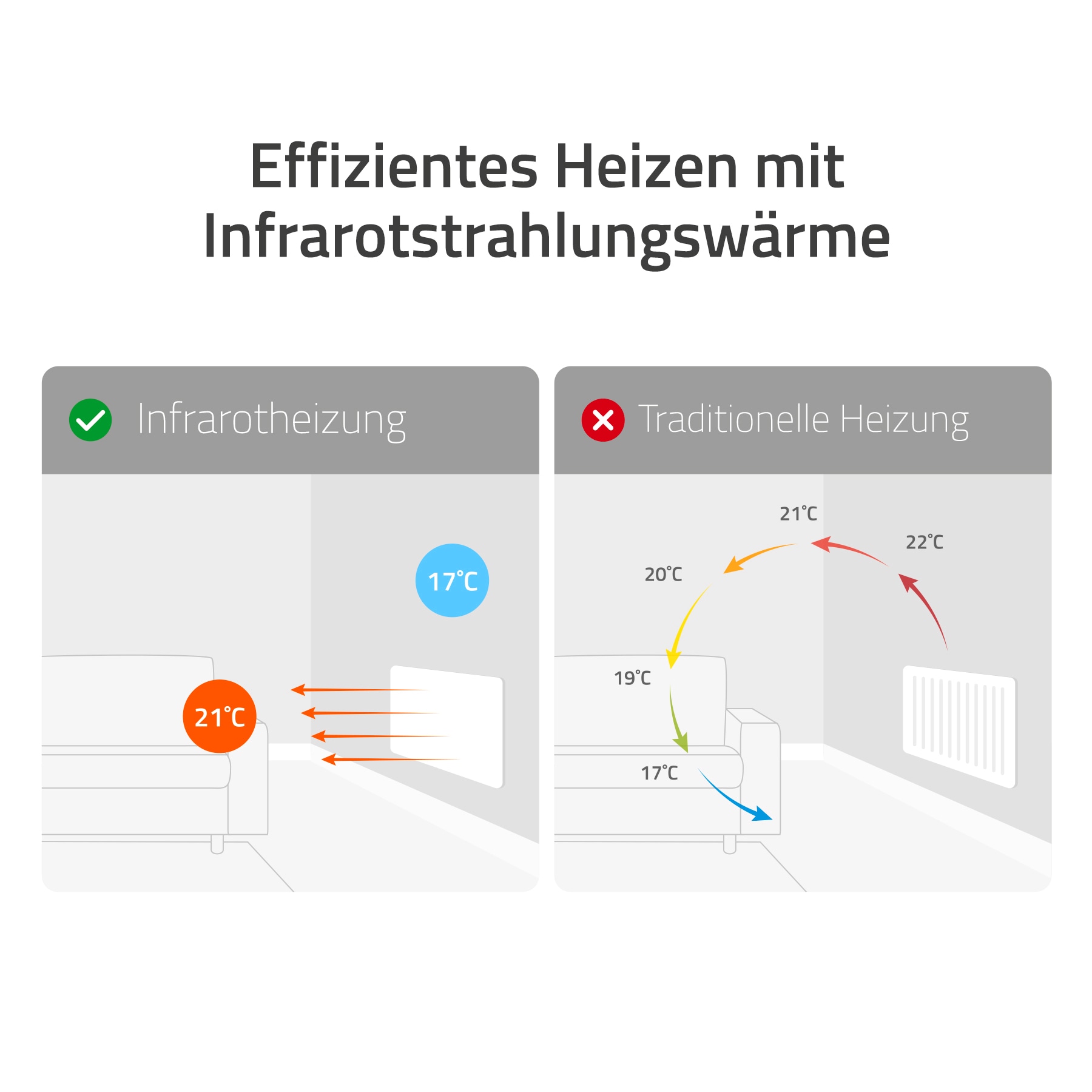 Hombli Smart-Home-Zubehör »Smartes Infrarot Heizpanel 700W«