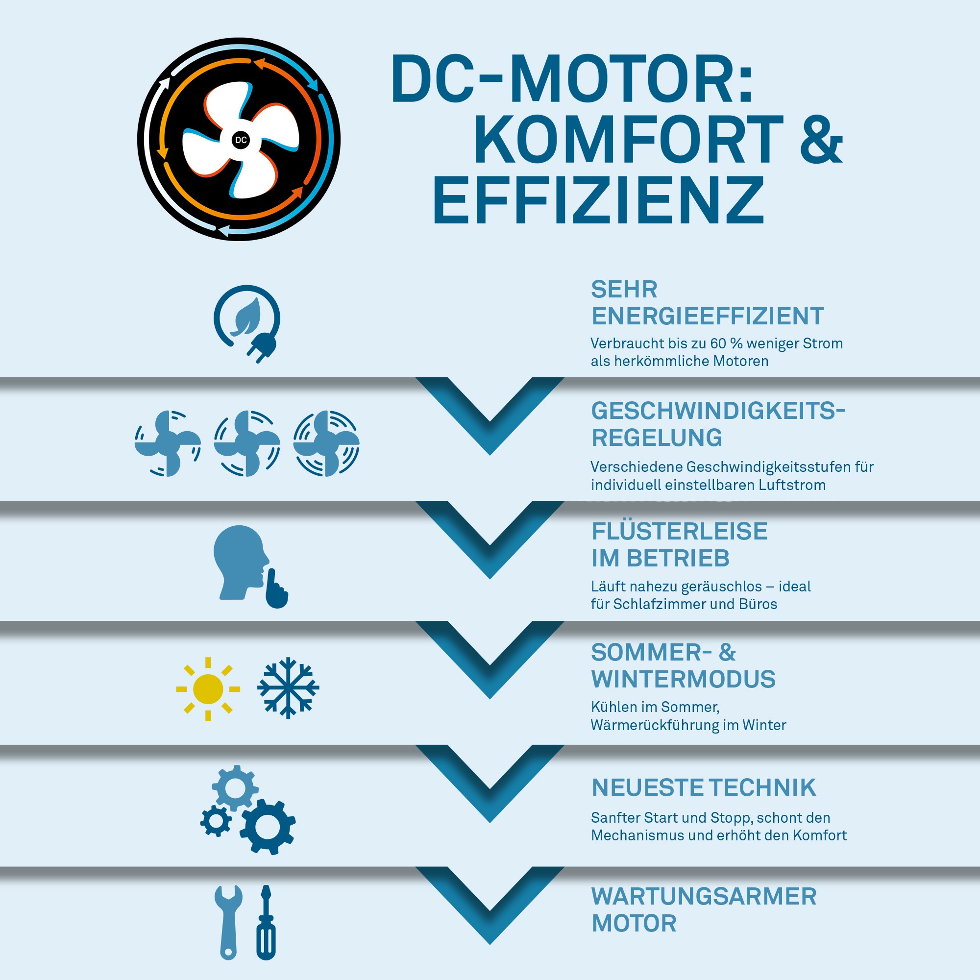 Briloner Leuchten LED Deckenleuchte »VENTURO« LED-Board 1 Stk. warmweiß - kaltweiß 38 x 14 cm (DxH), Schlafzimmer, Wohnzimmer, Esszimmer, Flur, Küche