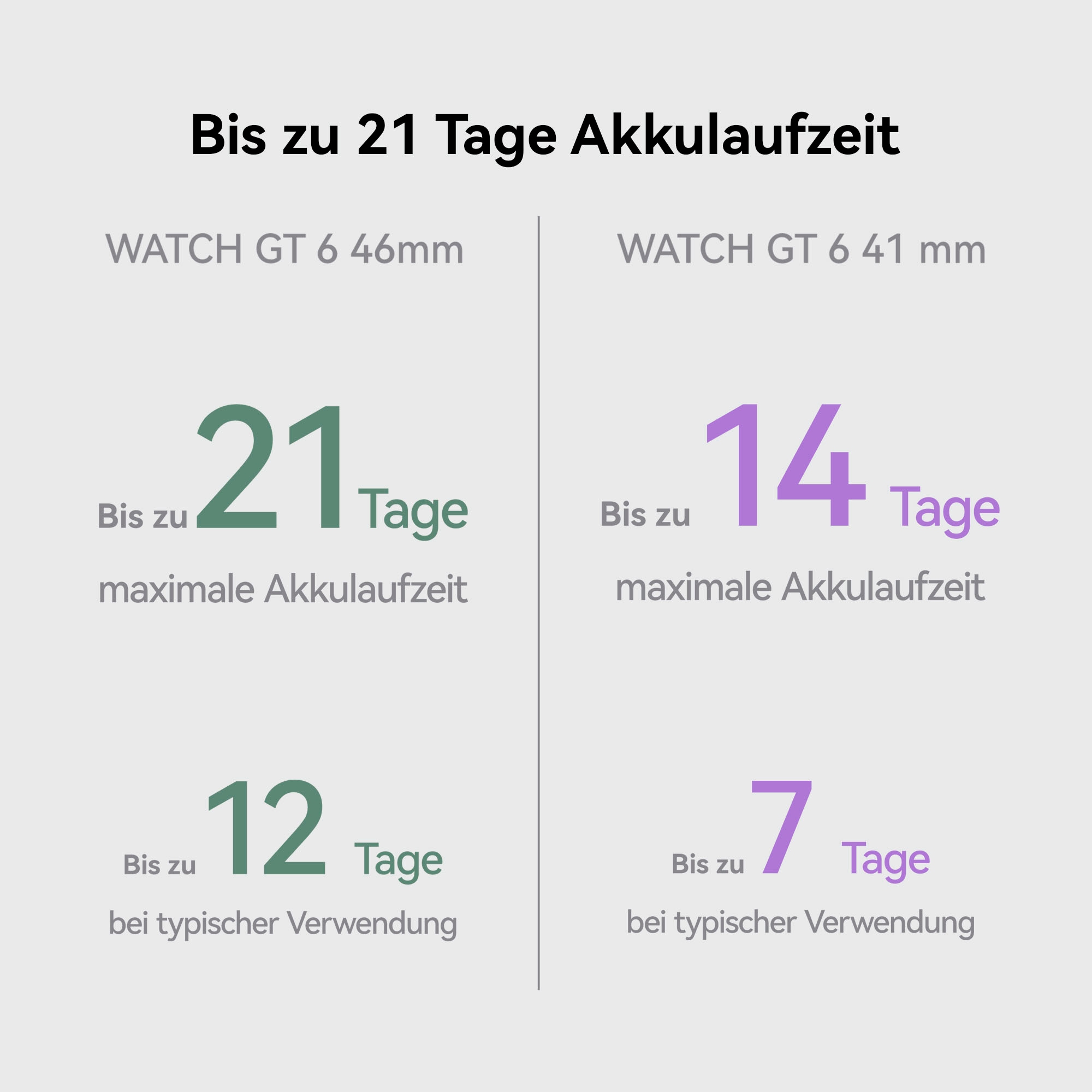 Huawei Smartwatch »WATCH GT6 41 mm«(/ 1,32 ″) Harmony OS