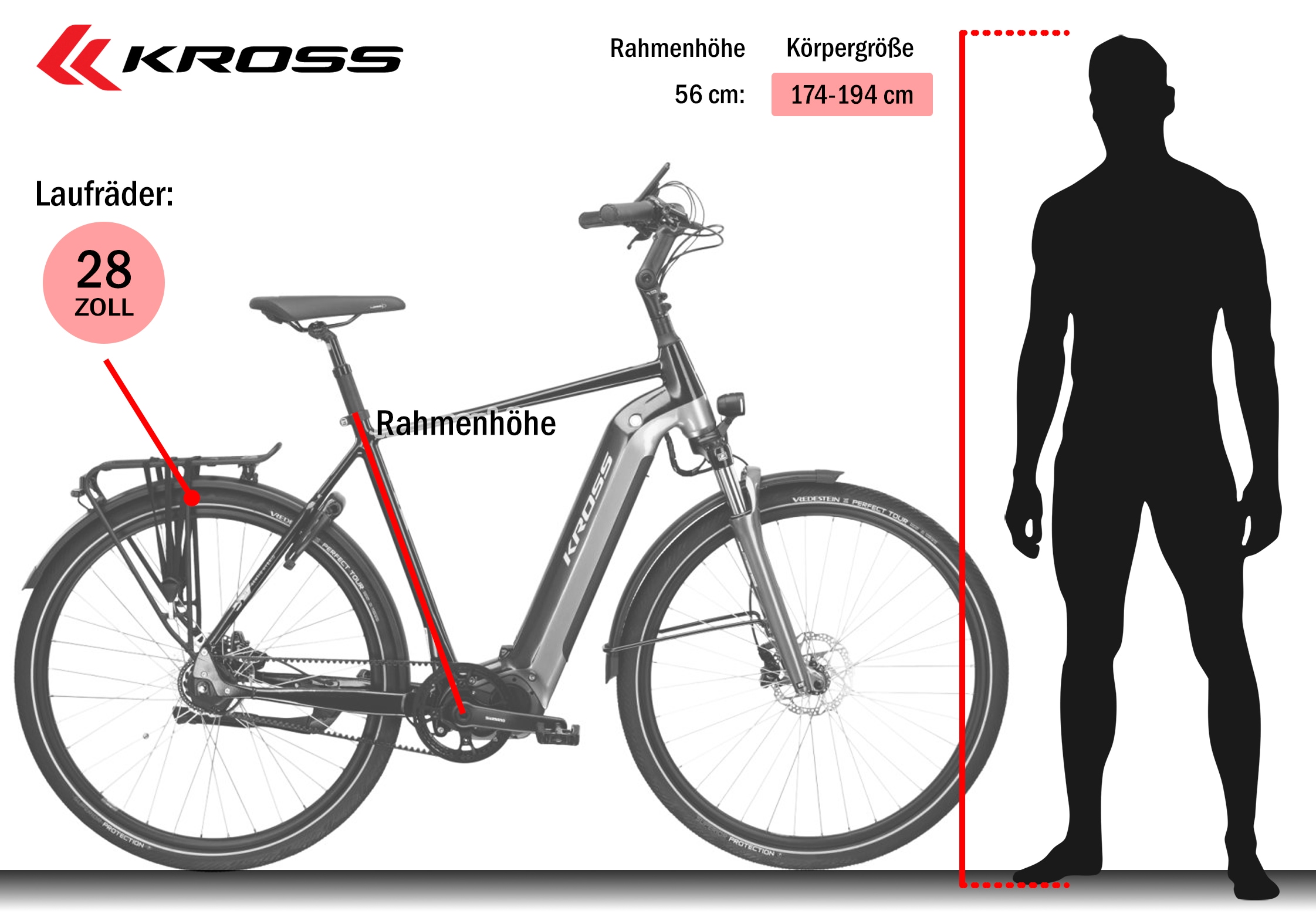 Kross »Sentio 6.0 28" grün - Shimano Mittelmotor« 8 Gang Shimano Nexus Schaltwerk Nabenschaltung Mittelmotor 250 W SHIMANO 36 V/250 W E6100, Mittelmotor
