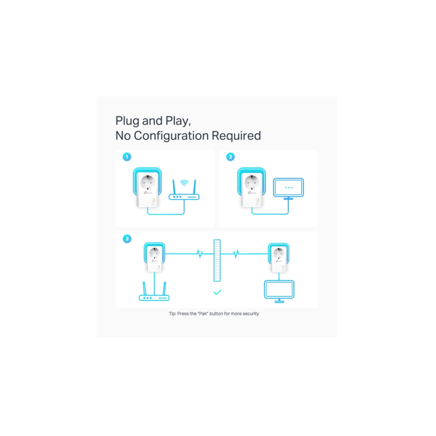 TP-Link Netzwerk-Adapter »AV1000 2-Port Gigabit Powerline Adapter mit Steckdose«