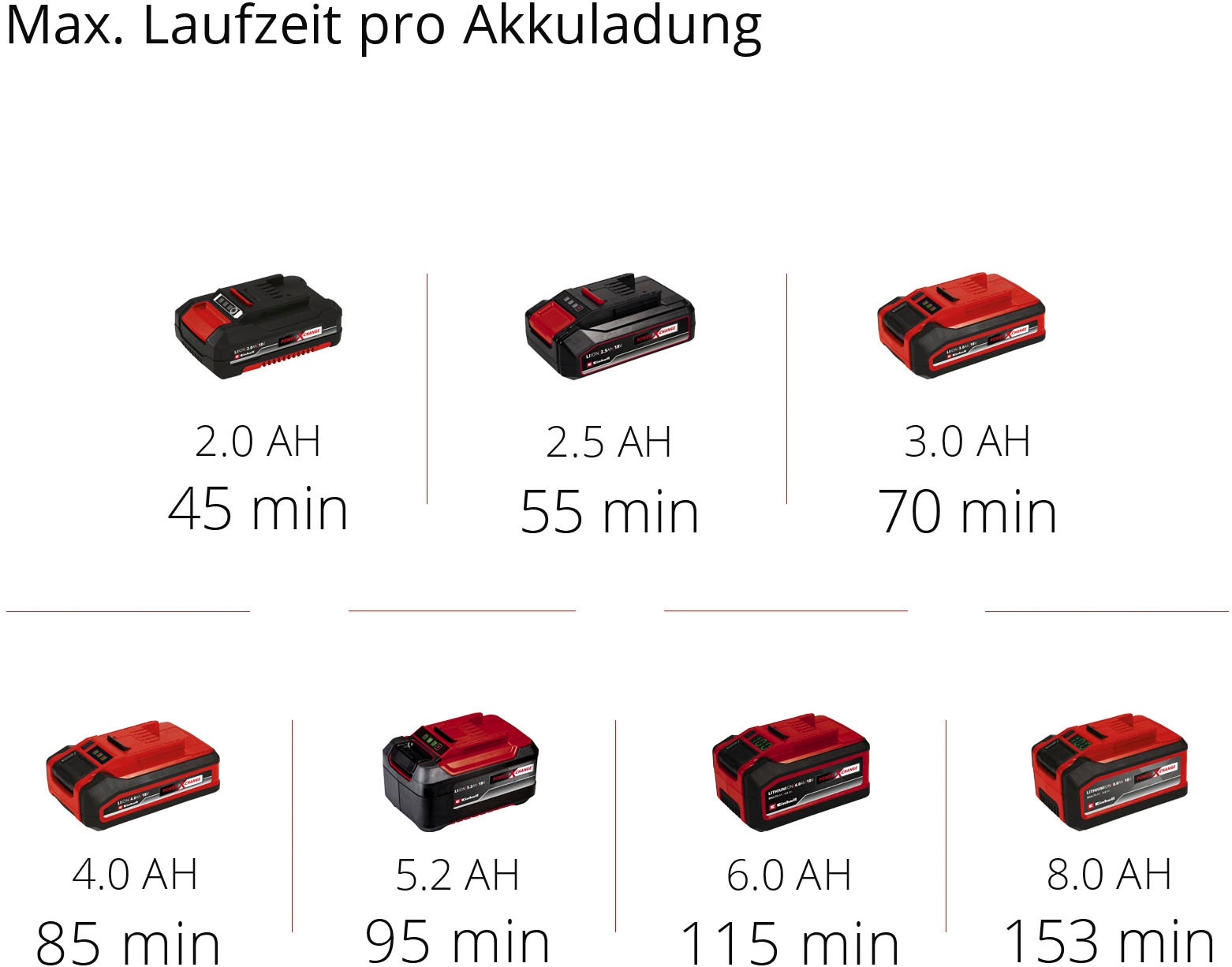 Einhell Akku-Rasentrimmer »»GE-CT 18/280 Li« (1x 2,5 Ah)«, Inkl. Akku und Ladegerät