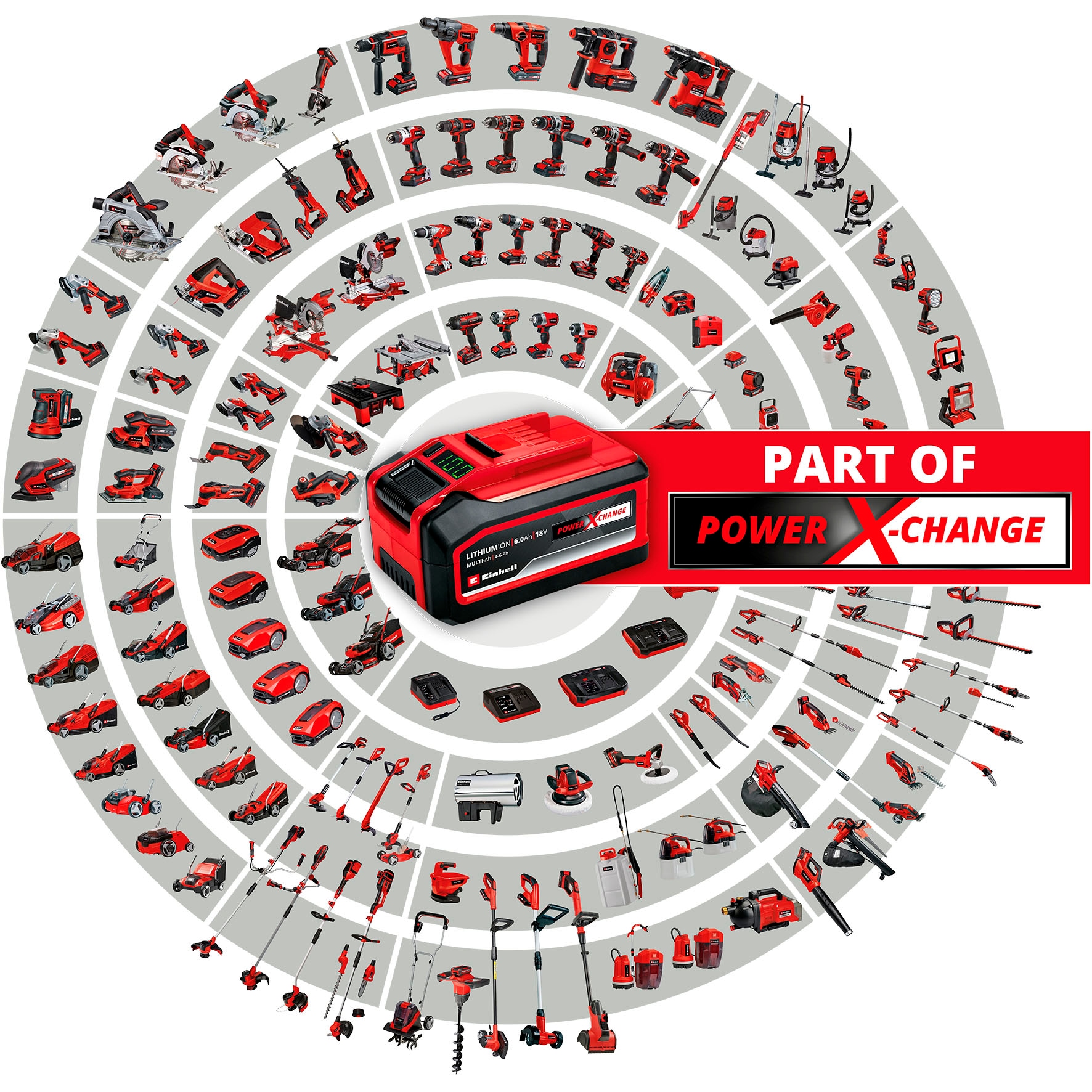Einhell Akku-Ladestation »PXC-Starter-Kit 18V 4-6Ah & 6A Boostcharger«, (Packung, 2 St.), inkl. Akku