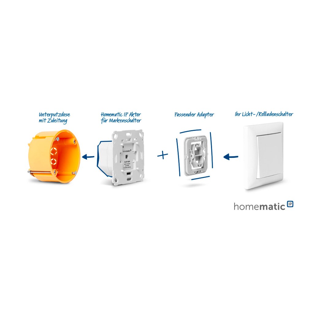 Homematic IP Smart-Home-Zubehör »Schaltaktor für Markenschalter – 2-fach«