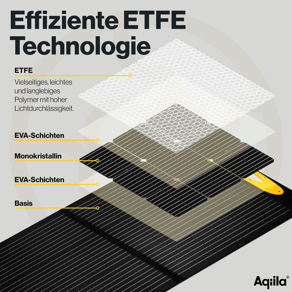 Aqiila Solarladegerät »Sunbird P21 Solar Charger 21W«
