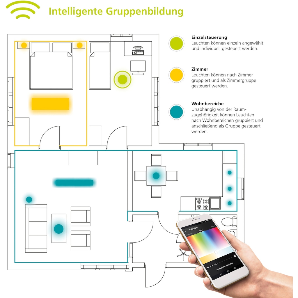 EGLO LED Deckenleuchte »COMPETA-C«, 1 flammig-flammig