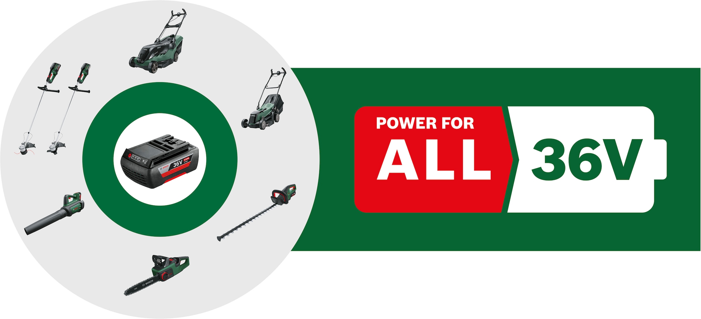 Bosch Home & Garden Akku-Rasentrimmer »AdvancedBrushCut 36V-23-750«, ohne Akku und Ladegerät