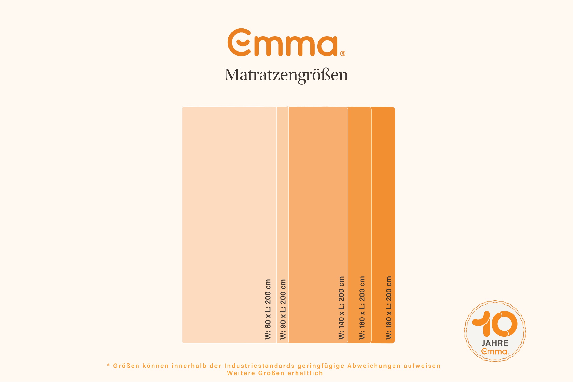 Emma Taschenfederkernmatratze »Emma 25 Hybrid«, 25 cm hoch, Raumgewicht: 35 kg/m³, (1 St., 1-tlg.)