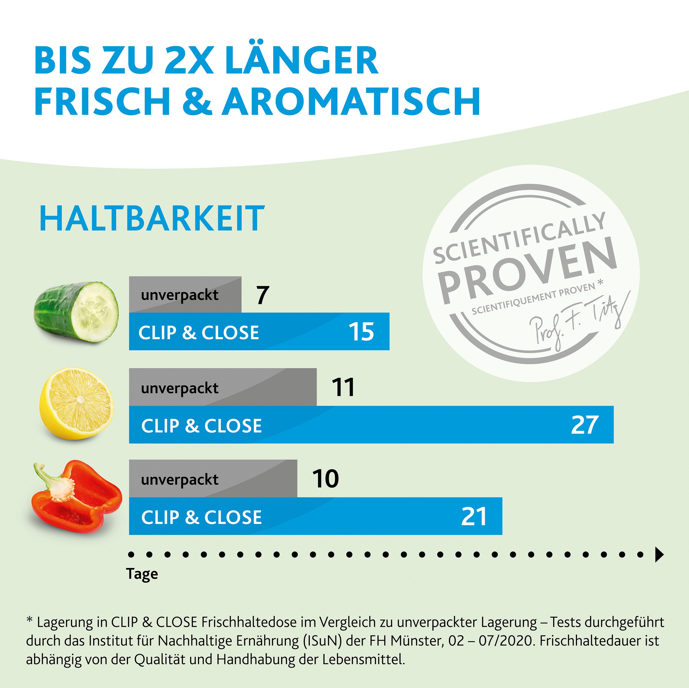 Emsa Frischhaltedose »Clip&Close«, (Set, 6 tlg.), Made in Germany, mikrowellengeeignet, (6 Dosen m. Deckel)