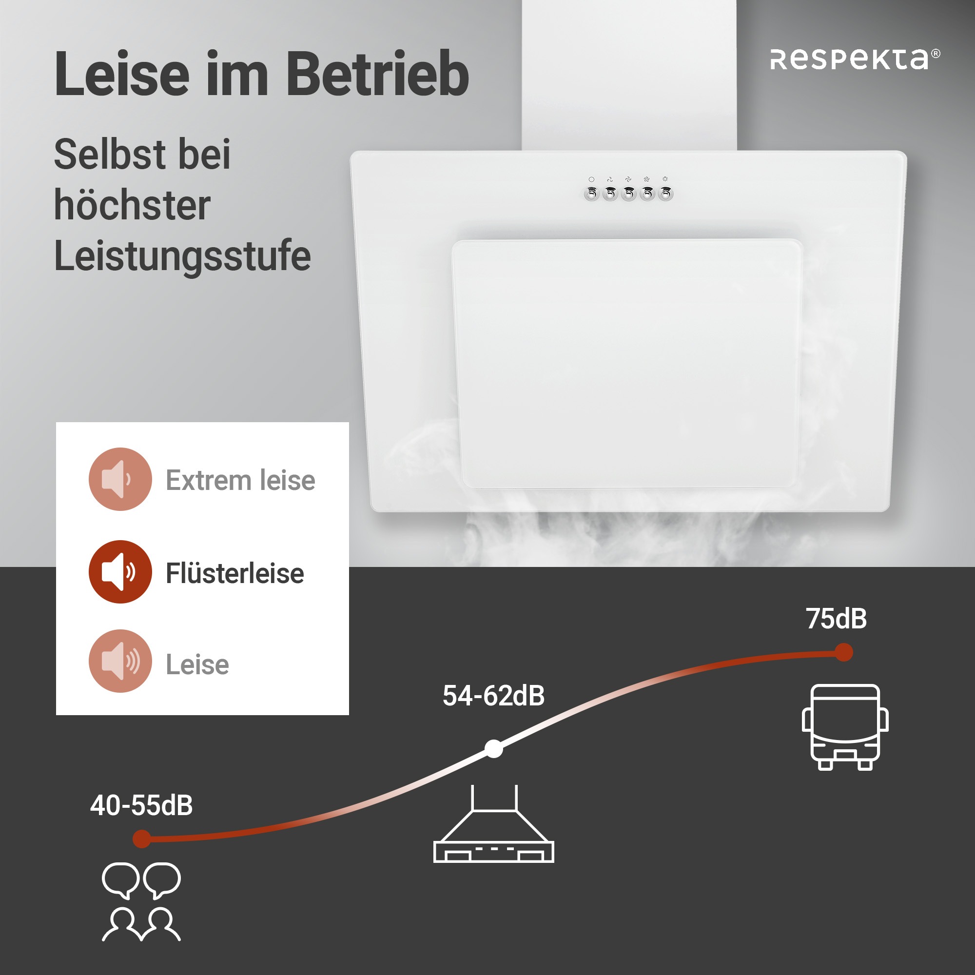RESPEKTA Kopffreihaube »CH 21060«, 60 cm, 3 Leistungsstufen, LED-Beleuchtung, Ab- und Umluftfähig