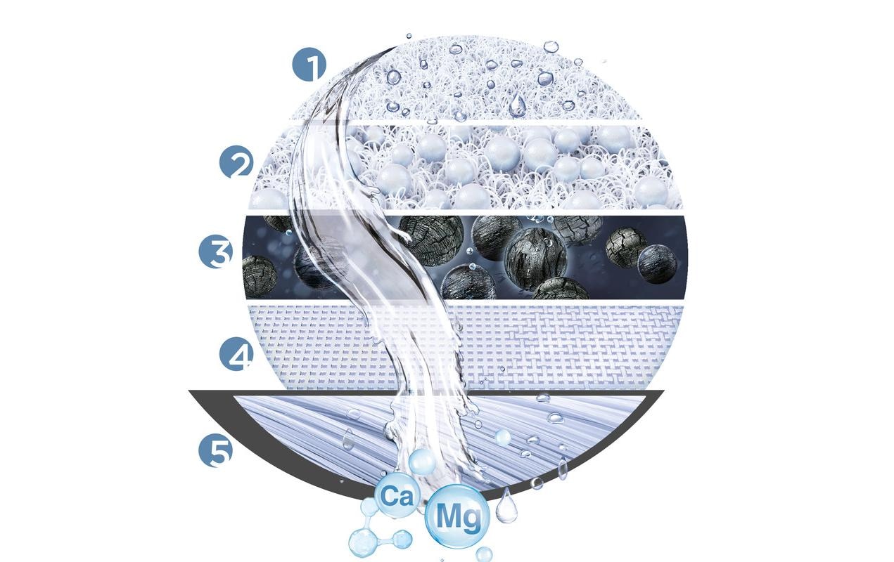 BRITA Ersatzfilter »ON TAP Pro V-MF«