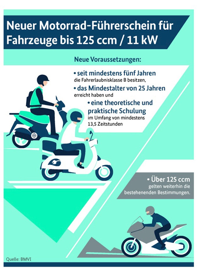 Alpha Motors Motorroller »Retro Firenze«, 125 cm³, 85 km/h, Euro 5+, 8,29 PS, im Retro-Look
