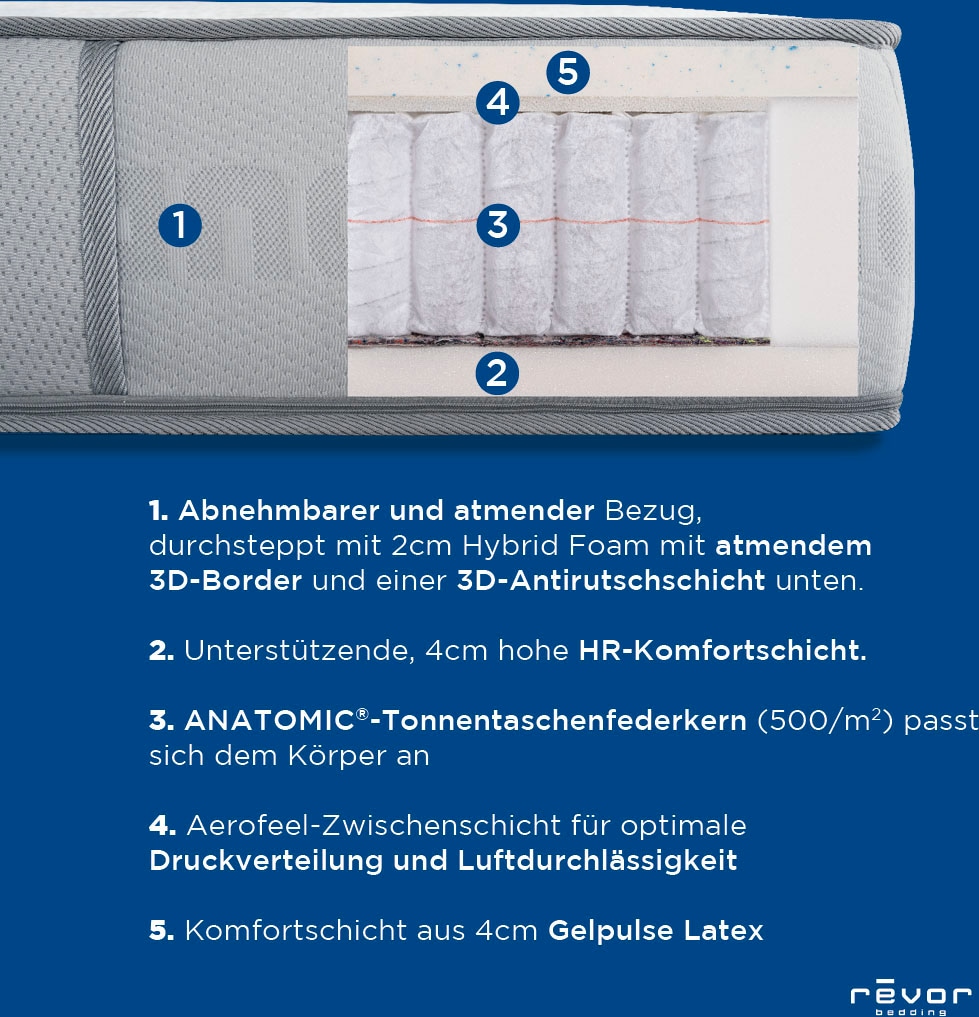 Revor Bedding Taschenfederkernmatratze »Anatomic ZIP 500 Latex«, 26 cm hoch, Raumgewicht: 65 kg/m³, 1500 Federn, (1 St.), mit einzigartigem dynamischem ANATOMIC Federkern