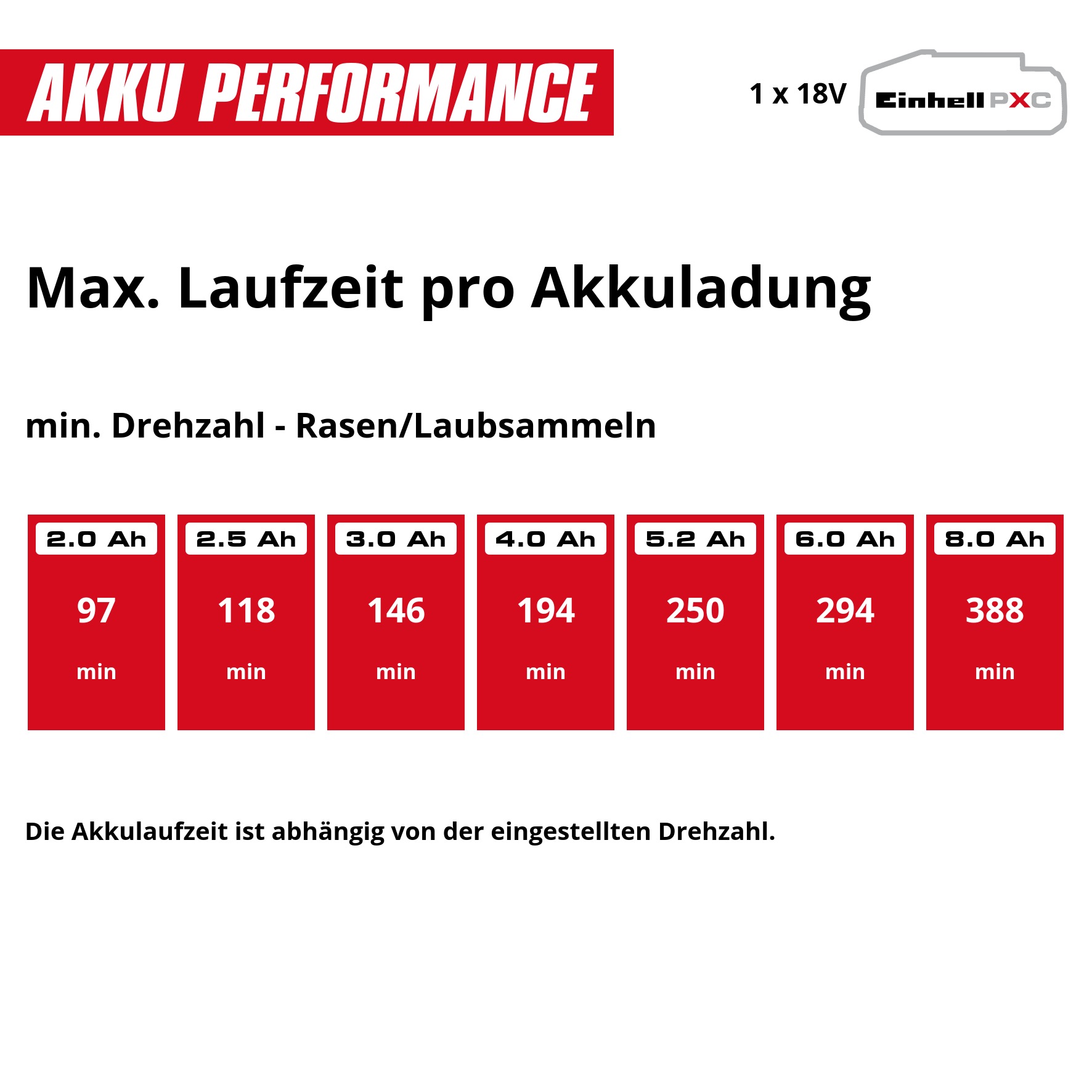 Einhell Laubsammler »GE-GC 18/55 Li E-Solo« 1 Stk. tlg. ohne Akku und Ladegerät