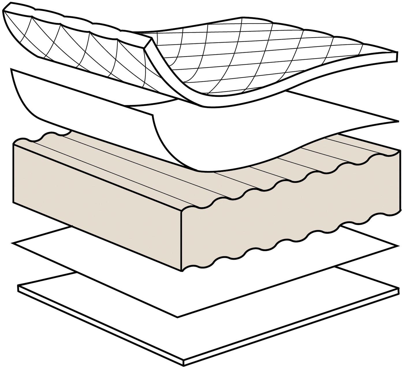 Julius Zöllner Kindermatratze »Compact Rollmatr.«, 6 cm hoch, (1 St.), einfaches Handling