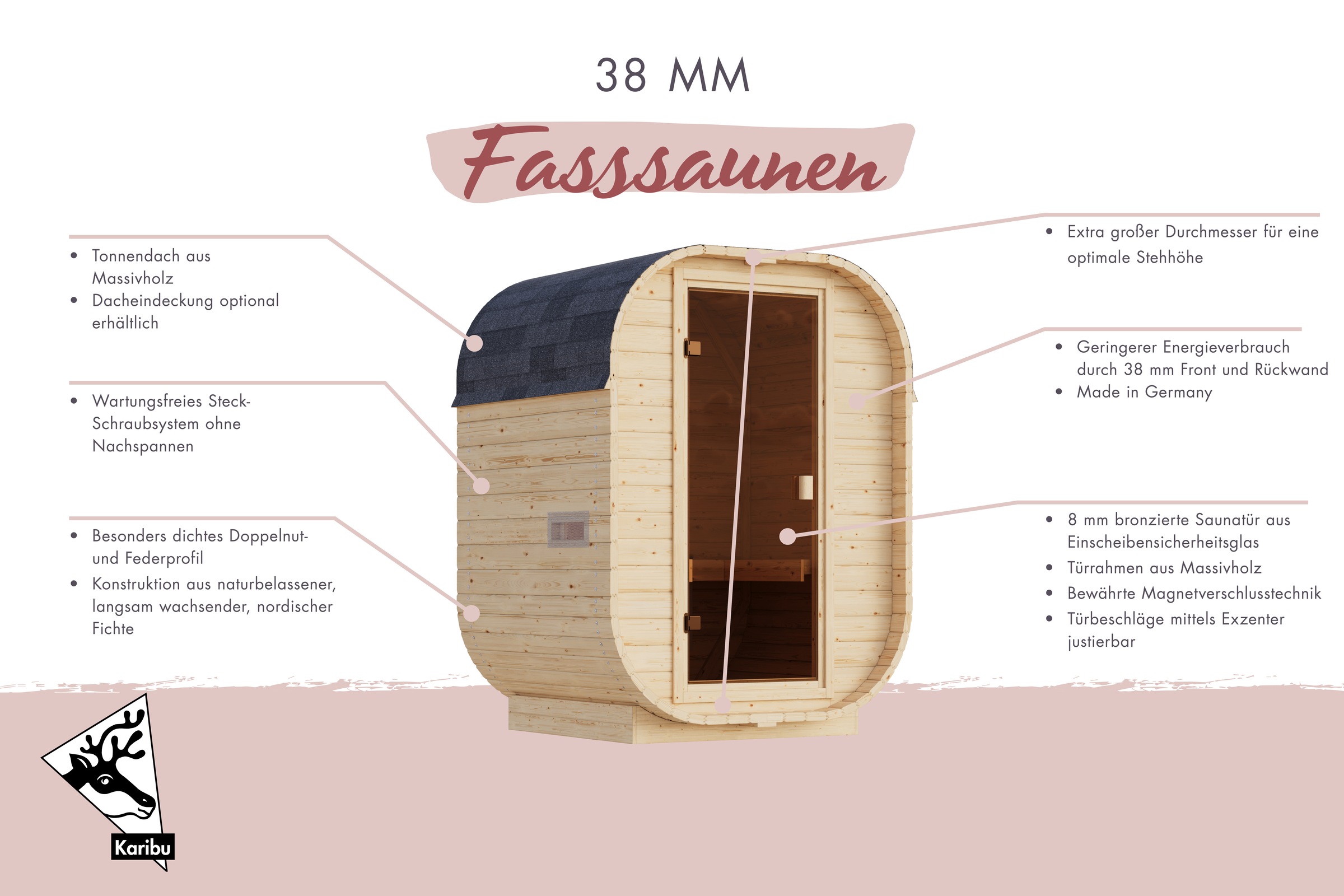 KONIFERA Fasssauna »Cube Mini« Packung,  verschiedene Varianten