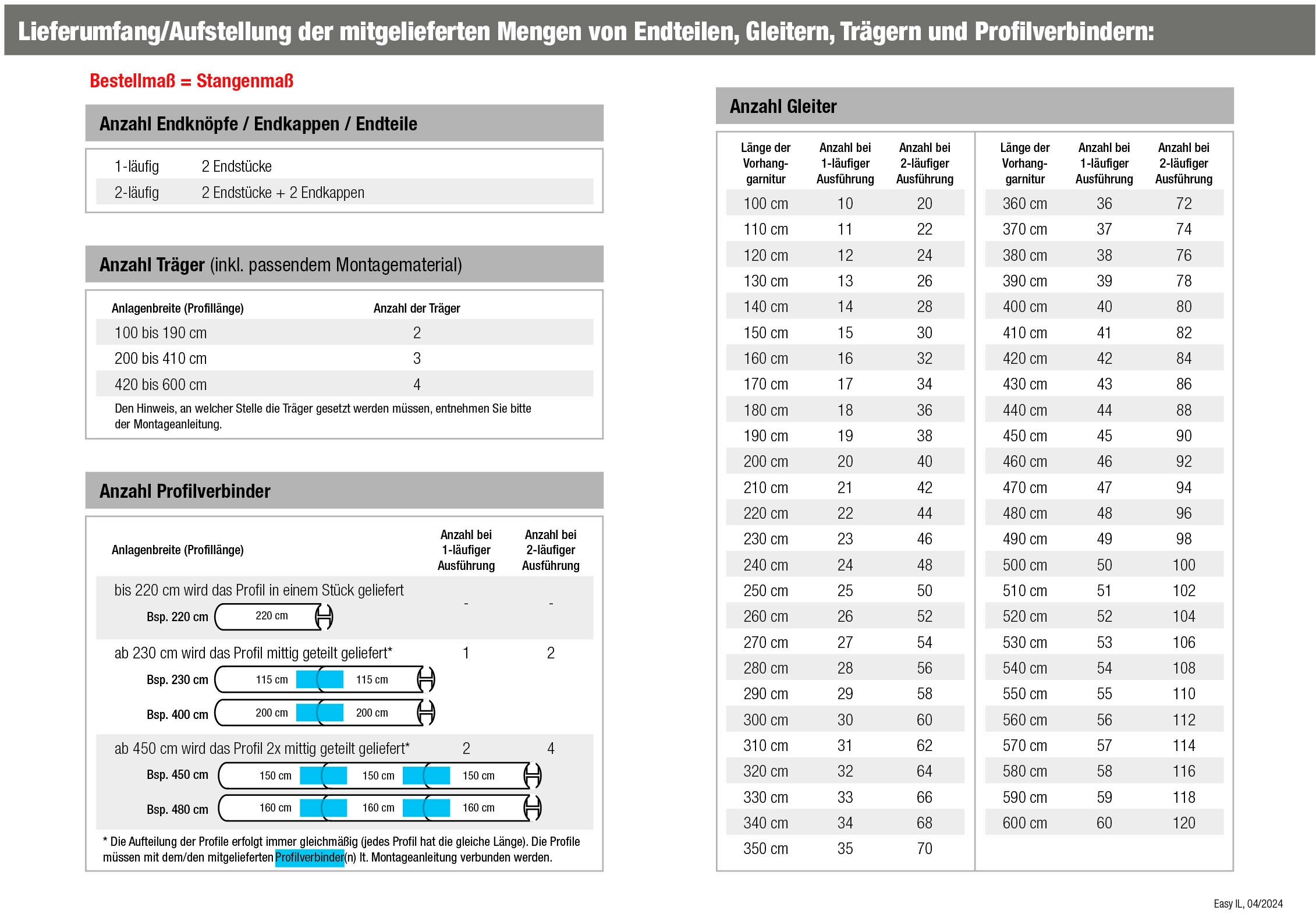 GARESA Gardinenstange »EASY«, 2 läufig-läufig, Wunschmaßlänge