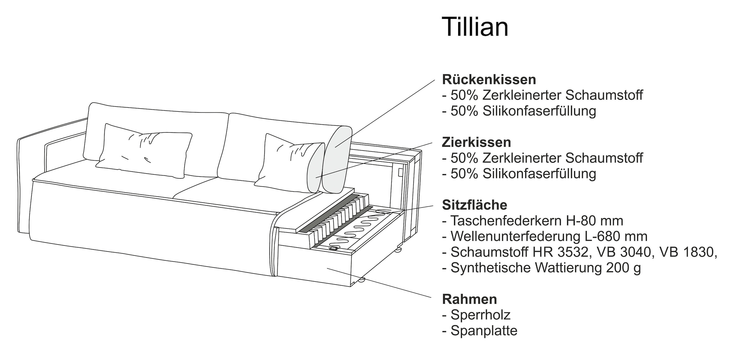 OTTO home Ecksofa »Tillian, Schlafsofa« Breite 294 cm, Breitkord, Sitzfläche mit Taschenfederkern