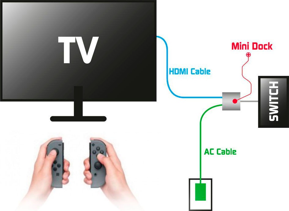 Steelplay Adapter »Mini Dock USB C zu HDMI Adapter Switch« USB Typ C zu HDMI | USB 3.0 Typ A | USB-C