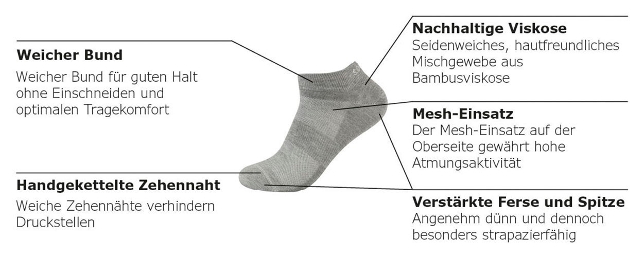 s.Oliver Kurzsocken »originals«, (4 Paar), mit verstärkten Belastungszonen