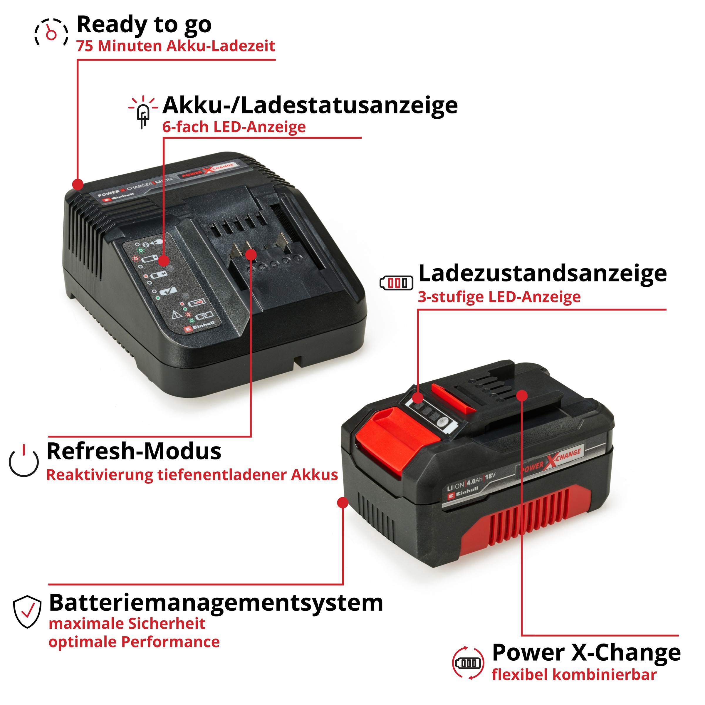Einhell Akku Starter-Set »»PXC-Starter-Kit Multipack««, 3 x 18V, 4Ah, inkl. Schnellladegerät