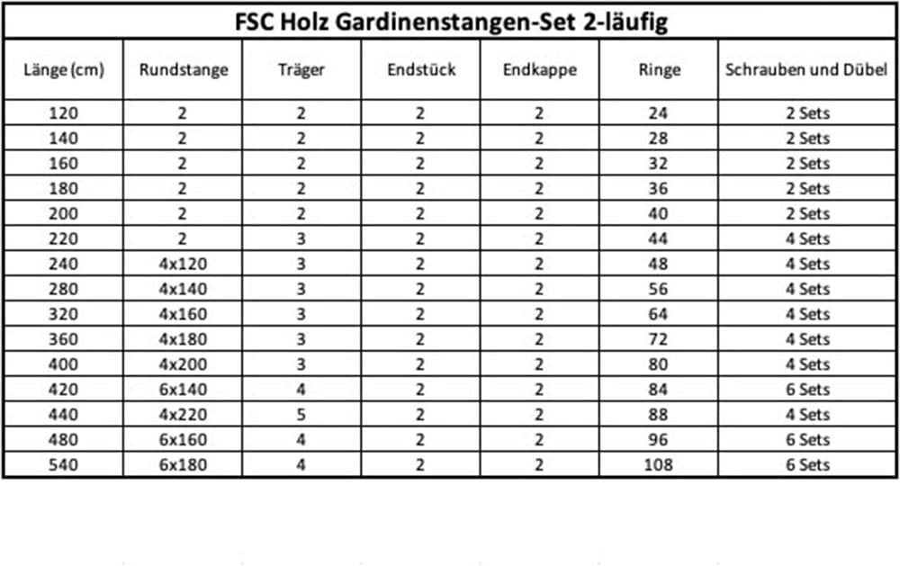 SN DECO GROUP Gardinenstange »Filigrano« 2 läufig-läufig Fixmaß 28 mm, Holz, verschiedene Längen und Farben, Komplettset