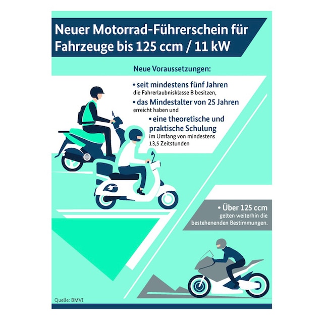 GT UNION Motorrad »Madison 125«, 125 cm³, 95 km/h, Euro 5, 11 PS jetzt  bestellen