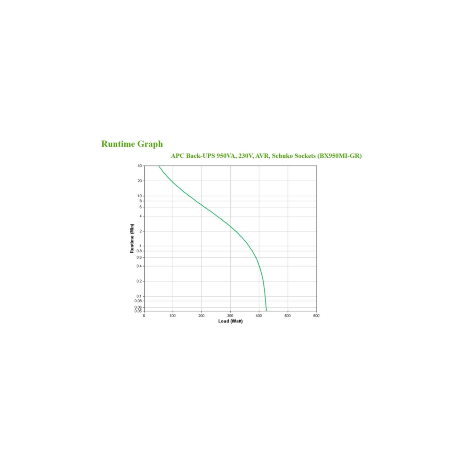 APC USV-Anlage »BX950MI-GR«