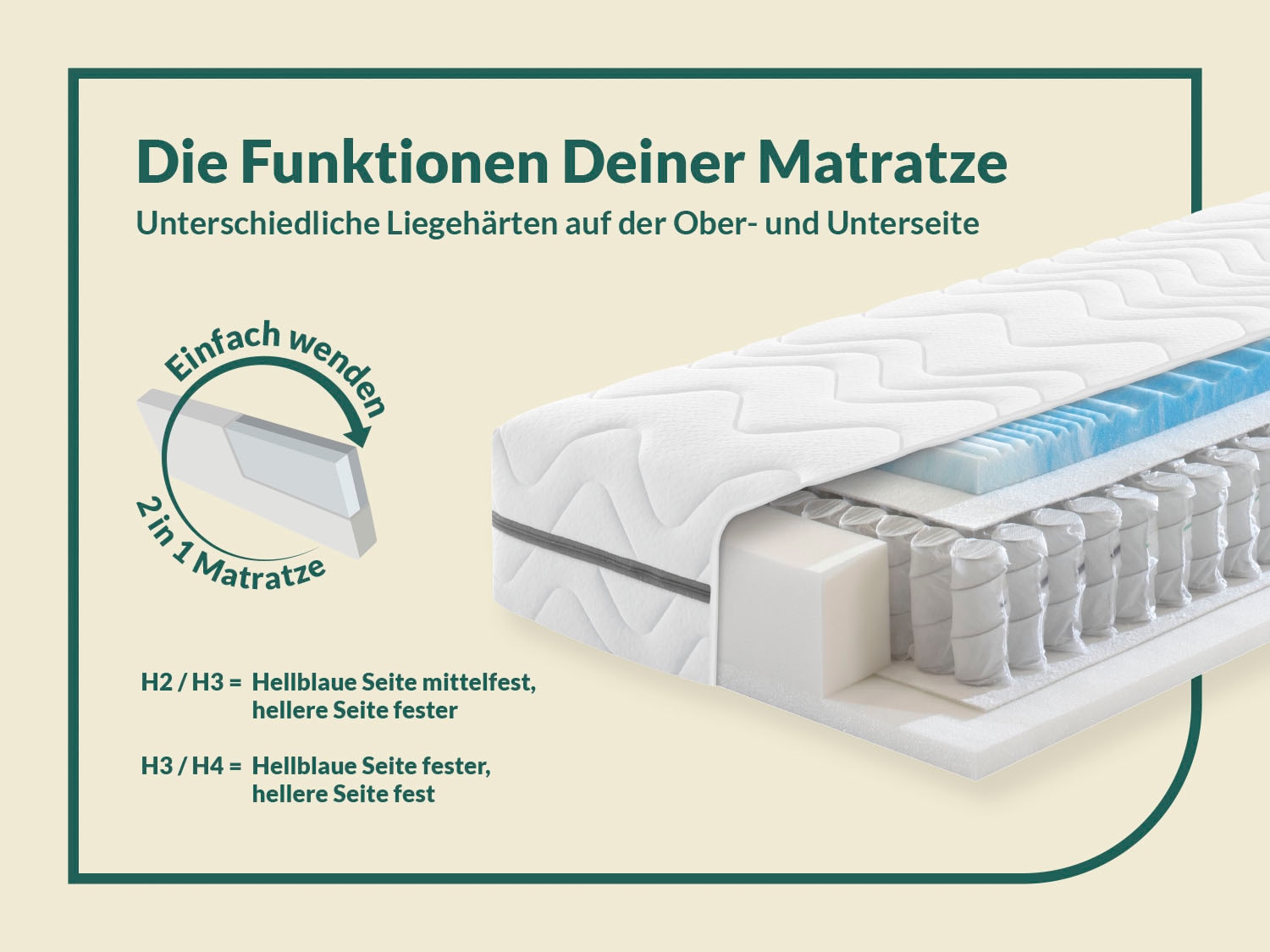 fan Taschenfederkernmatratze »Solina Top T« 22 cm hoch 1-tlg., 1 Stk. tlg.