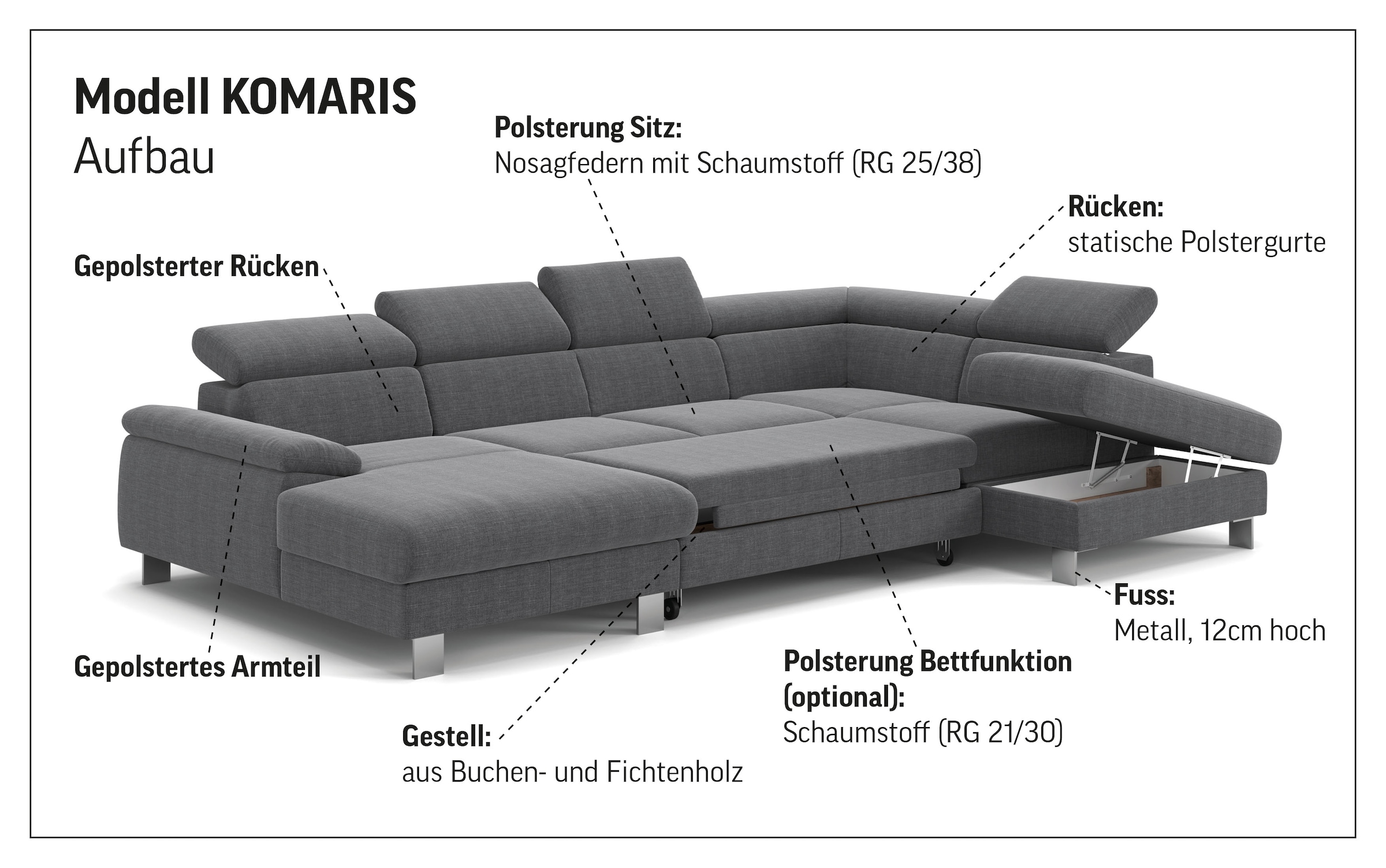 COTTA Wohnlandschaft »Komaris U-Form mit Kopfteilverstellung«, wahlweise mit Bettfunktion, Bettkasten & Beleuchtung