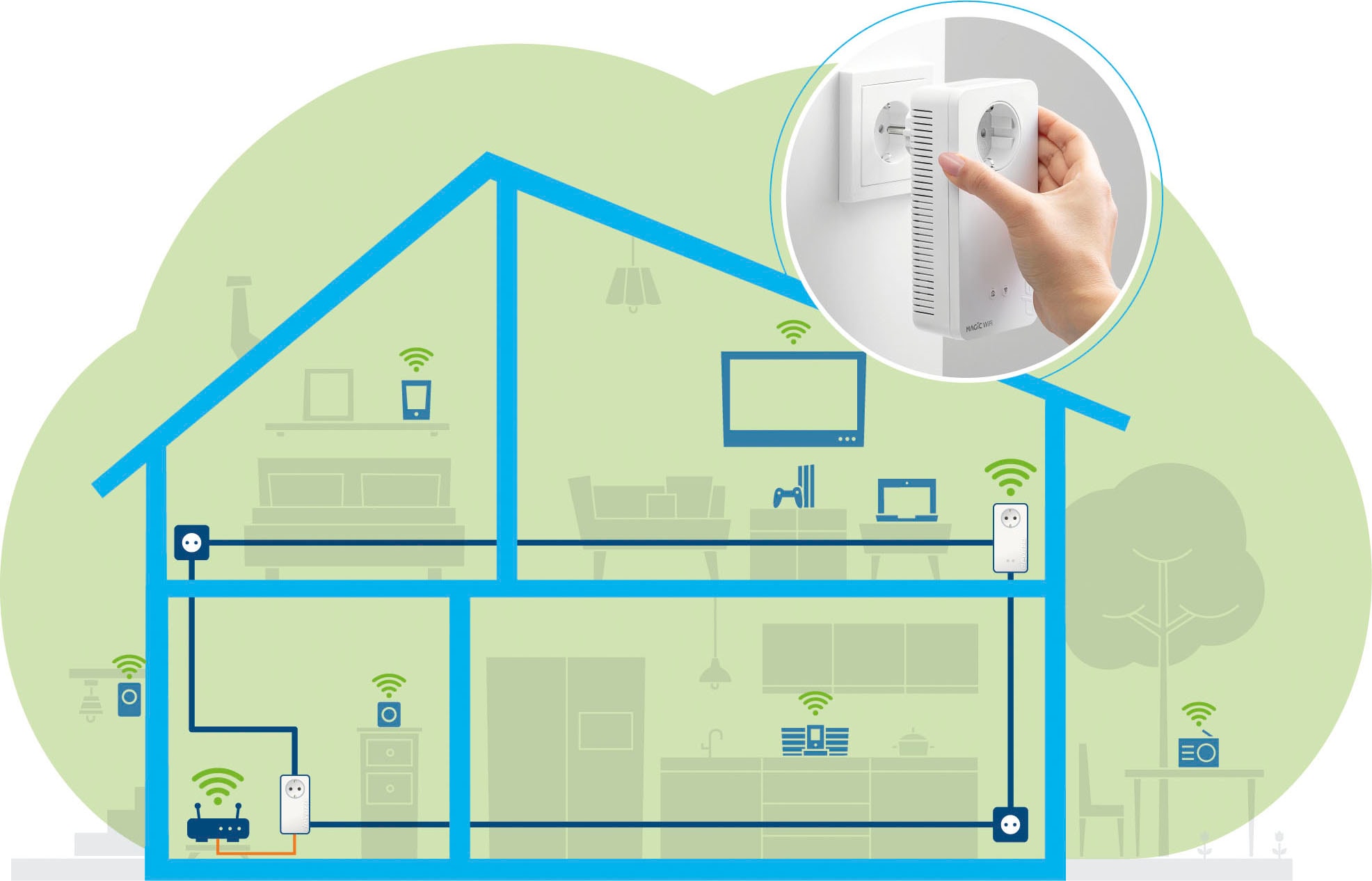 DEVOLO Adapter »Magic 2 WiFi 6 Starter Kit«