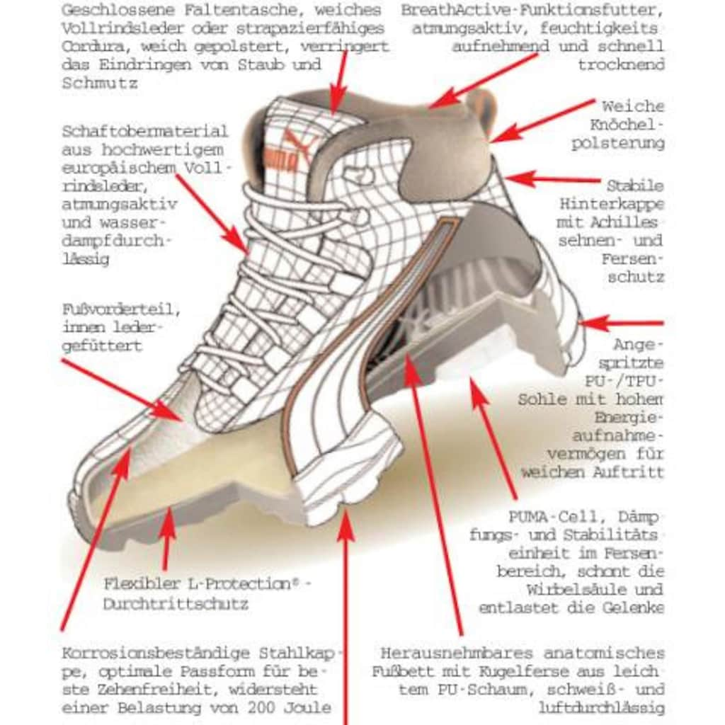 PUMA Safety Sicherheitsstiefel »Sierra Nevada Mid«