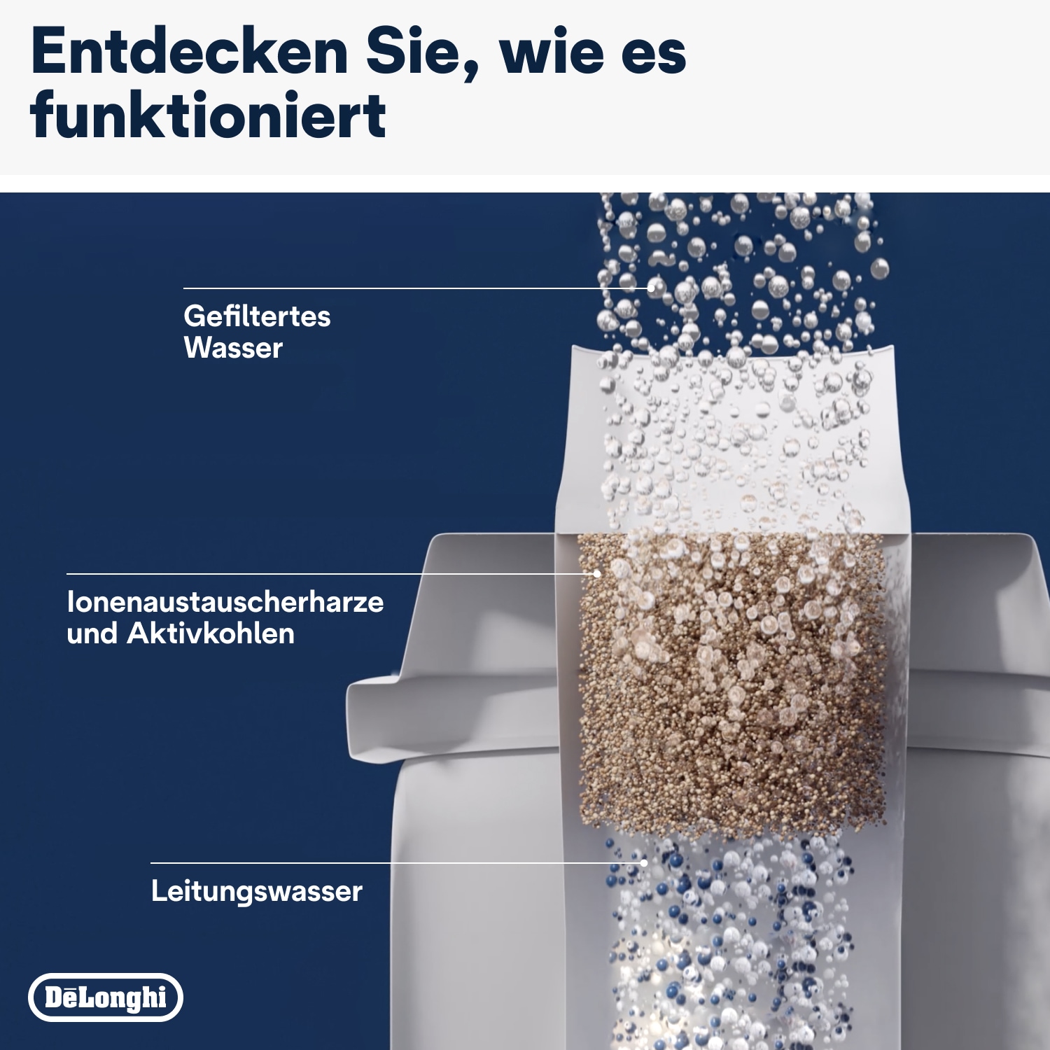 De'Longhi Wasserfilter »DLSC002«, für alle Kaffeevollautomaten mit Wasserfilter von De'Longhi