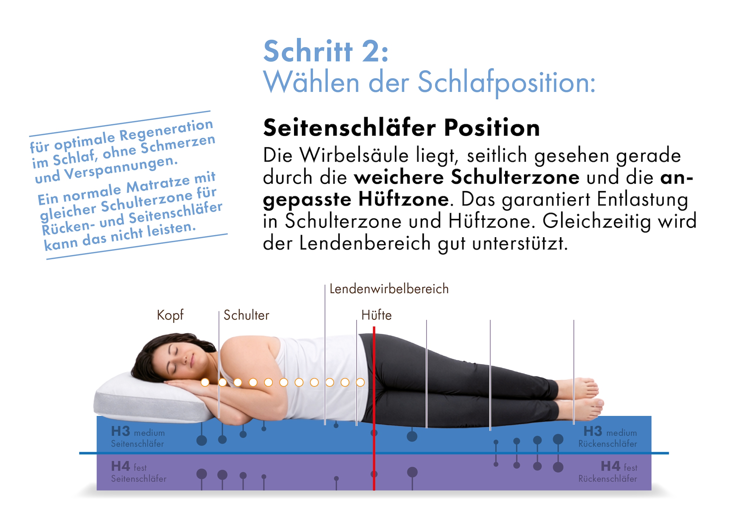 OTTO home Hybridschaum-Matratze »Flipper, 90x200 cm, 140x200 cm & mehr, langlebige Qualität (RG 39)« 19 cm hoch Raumgewicht: 39 kg/m³ 1 Stk. tlg. besondere, ergonomische Schulterzone, H2+3/H3+4/H4+H5, Wendematratze