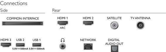 7. Bild von Philips LED-Fernseher, 80 cm/32 Zoll, Full HD, Smart-TV
