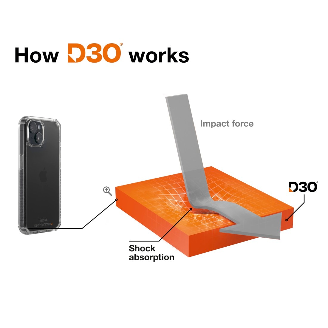 Hama Smartphone-Hülle »Handyhülle „Extreme Protect“ f. iPhone 15 Plus (stoßfest, sturzsicher)«, Apple iPhone 15 Plus, ohne Vergilben