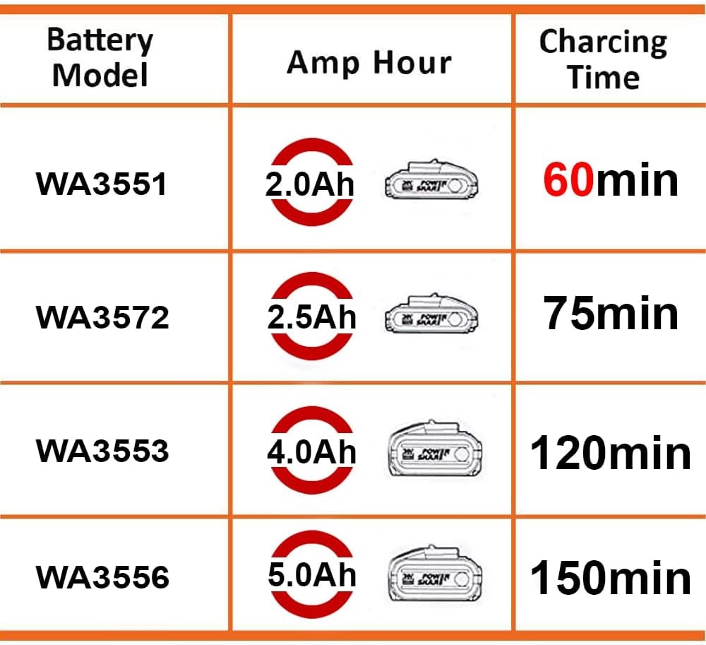 Worx Akku-Ladestation »WA3880«, 2000 mA, für WORX Powershare Akkus, Schnell-Ladegerät Universal für 20V Akkus