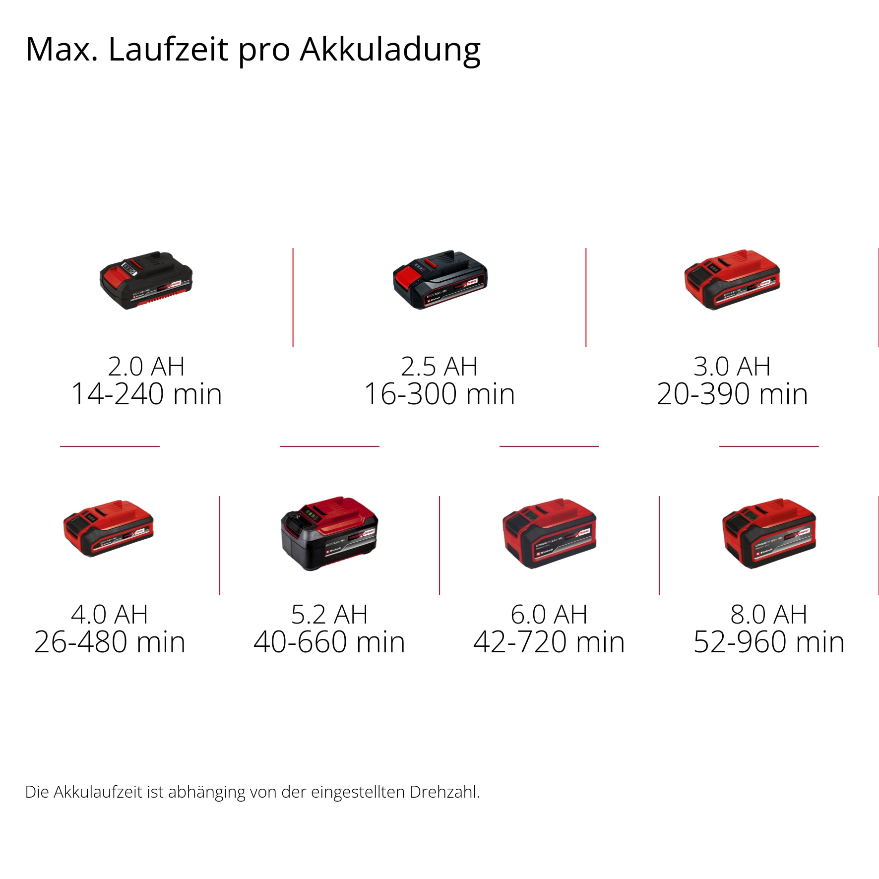Einhell Akku-Laubbläser »GC-CL 18 Li E Kit«, 210 km/h Blasgeschwindigkeit, mit Akku 18V/2,0 Ah und Ladegerät