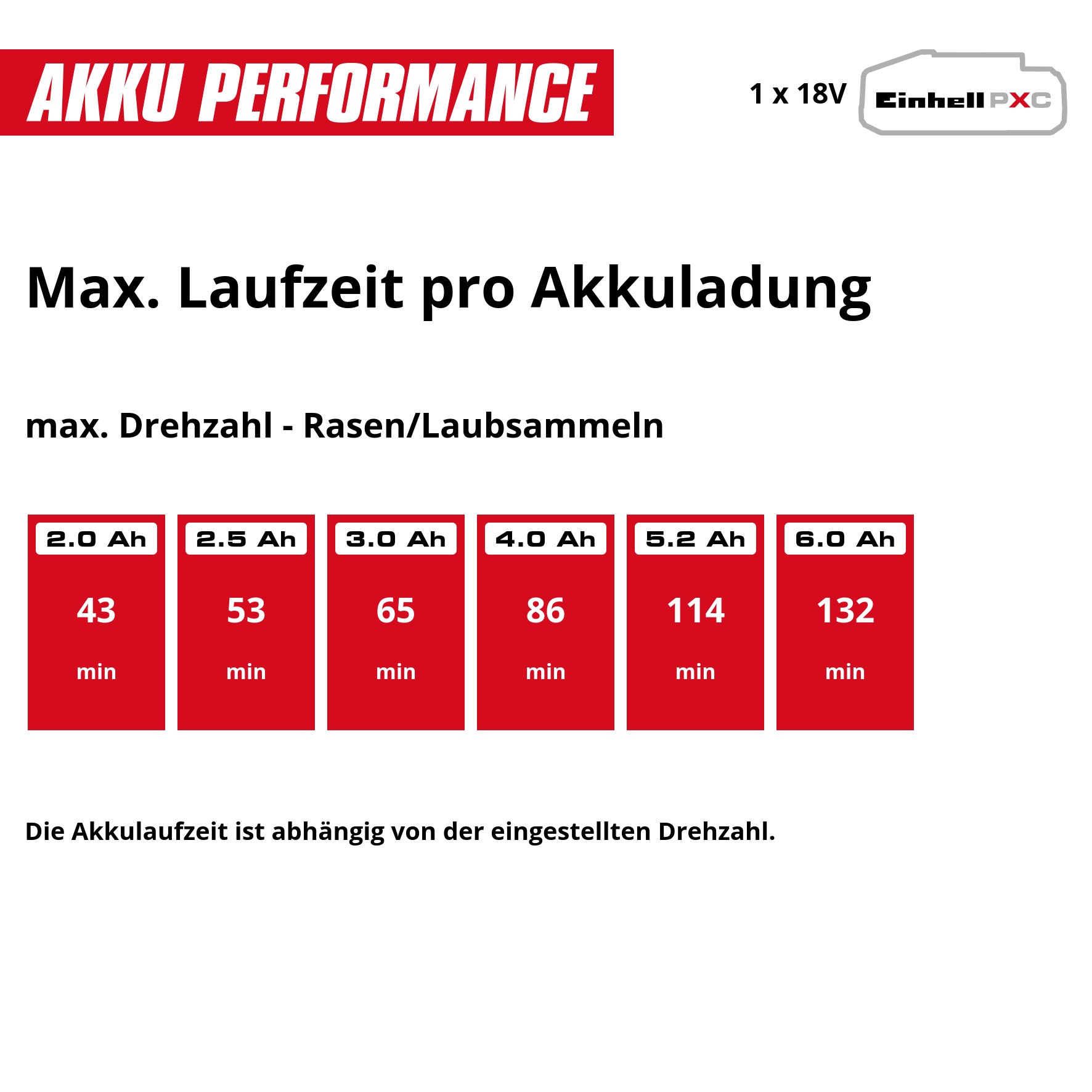 Einhell Laubsammler »GE-GC 18/55 Li E-Solo« 1 Stk. tlg. ohne Akku und Ladegerät