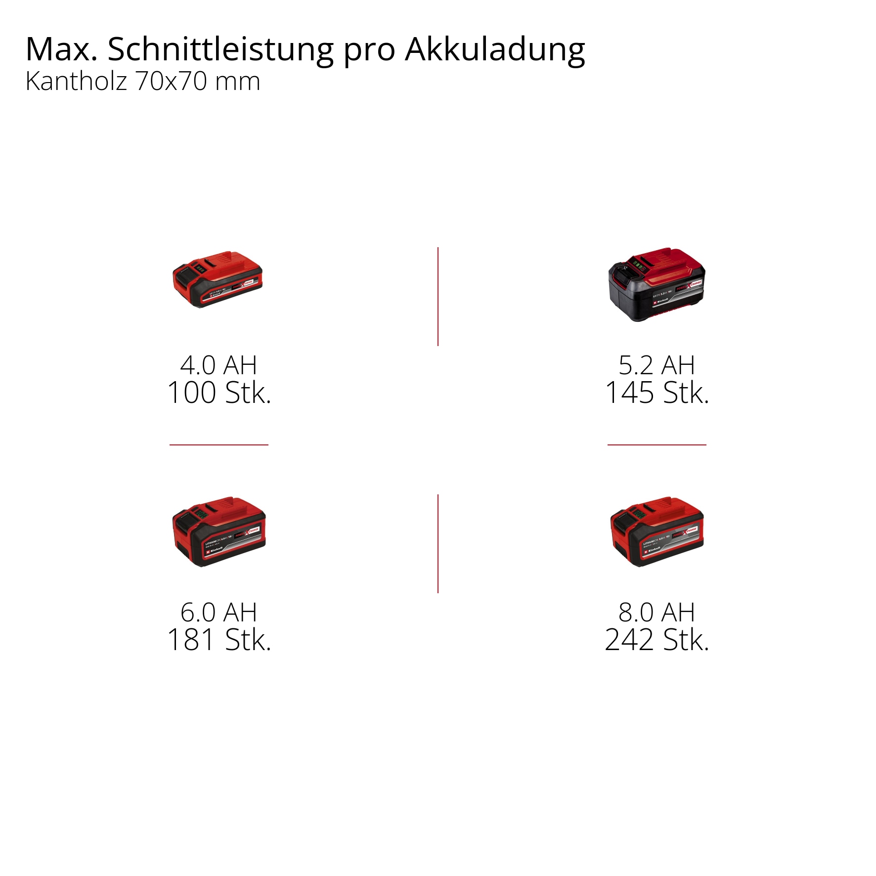 Einhell Akku-Kettensäge »GE-LC 18/25 Li BL-Solo«, ohne Akku und Ladegerät