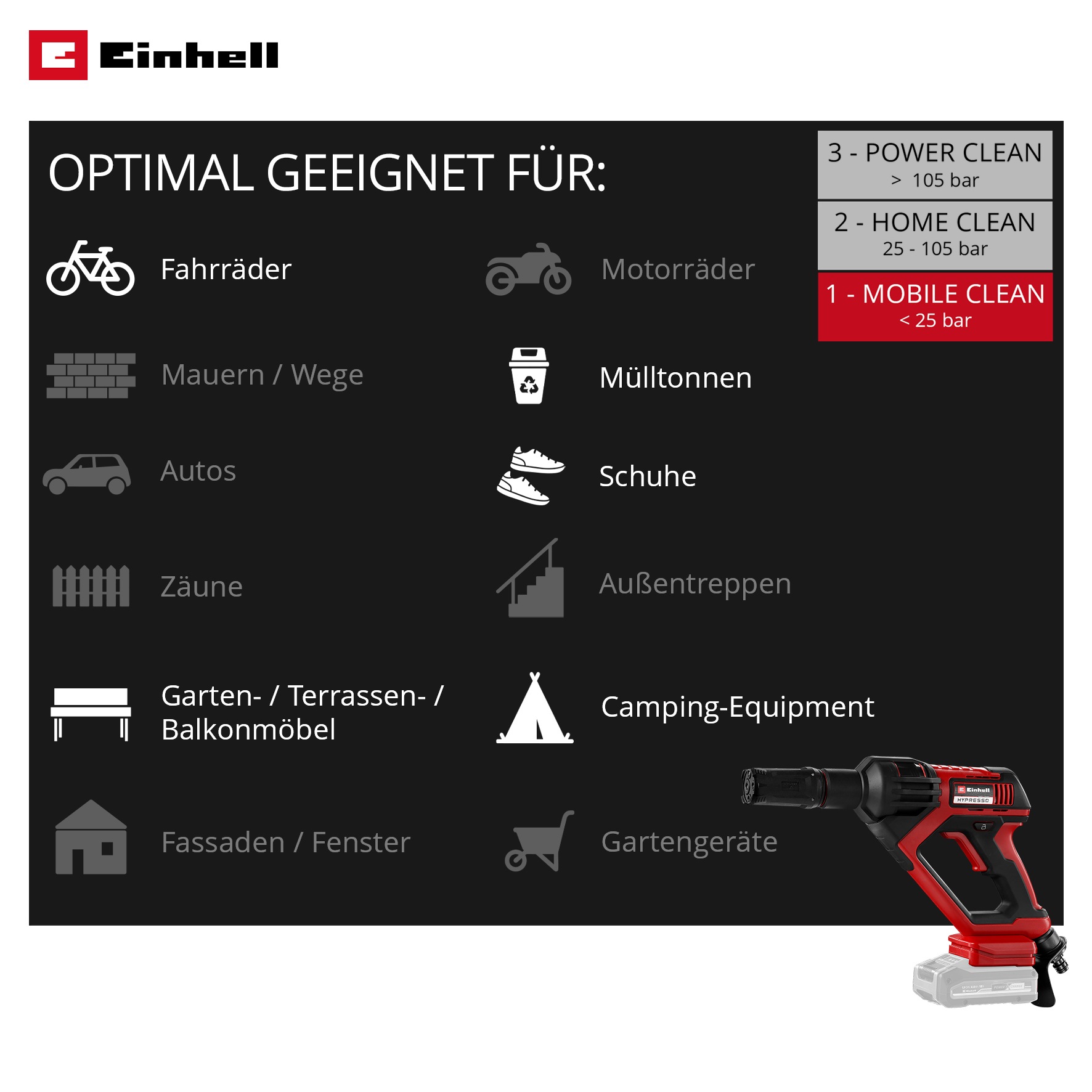 Einhell Akku-Druckreiniger »HYPRESSO 18/24-1« Druckreinigerpistole ohne Akku und Ladegerät