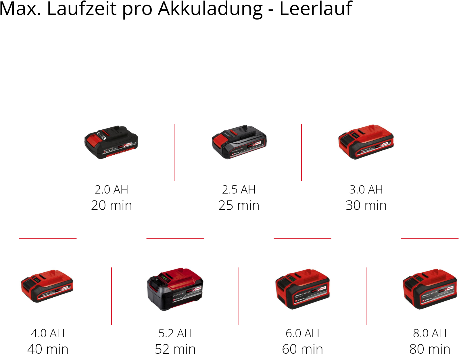 Einhell Exzenterschleifer »TE-RS 18 Li - Solo«, Power X-Change, ohne Akku und Ladegerät