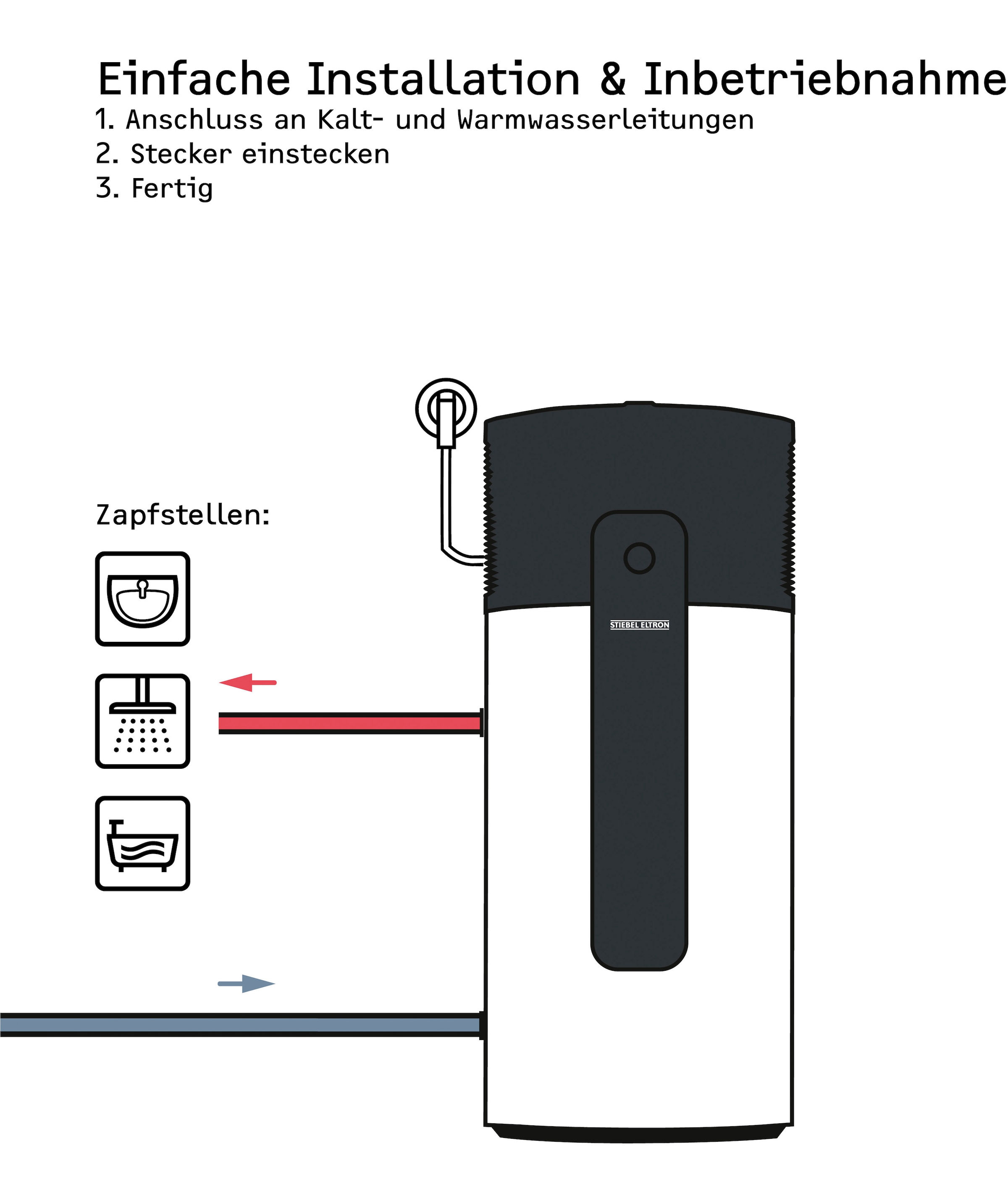 STIEBEL ELTRON Warmwasser-Wärmepumpe »WWK-I 200 Plus«, App-Bedienung, 200 l, Schnittstelle für Photovoltaik-Anlagen